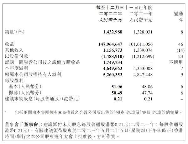 吉利汽車銷量與客訴量齊飛,淦家閱的