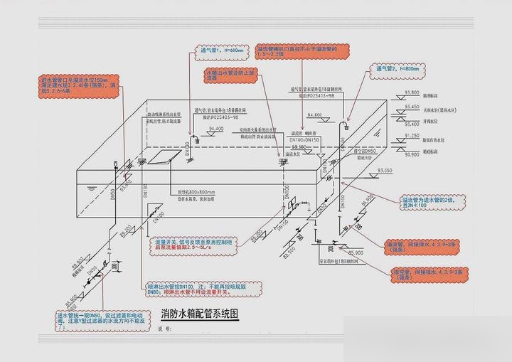 拉绳水箱图解图片