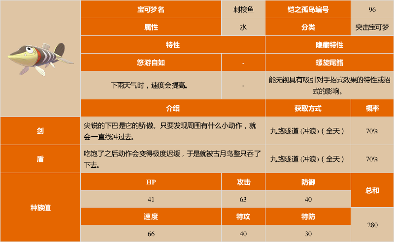 《宝可梦:剑/盾》铠之孤岛刺梭鱼图鉴