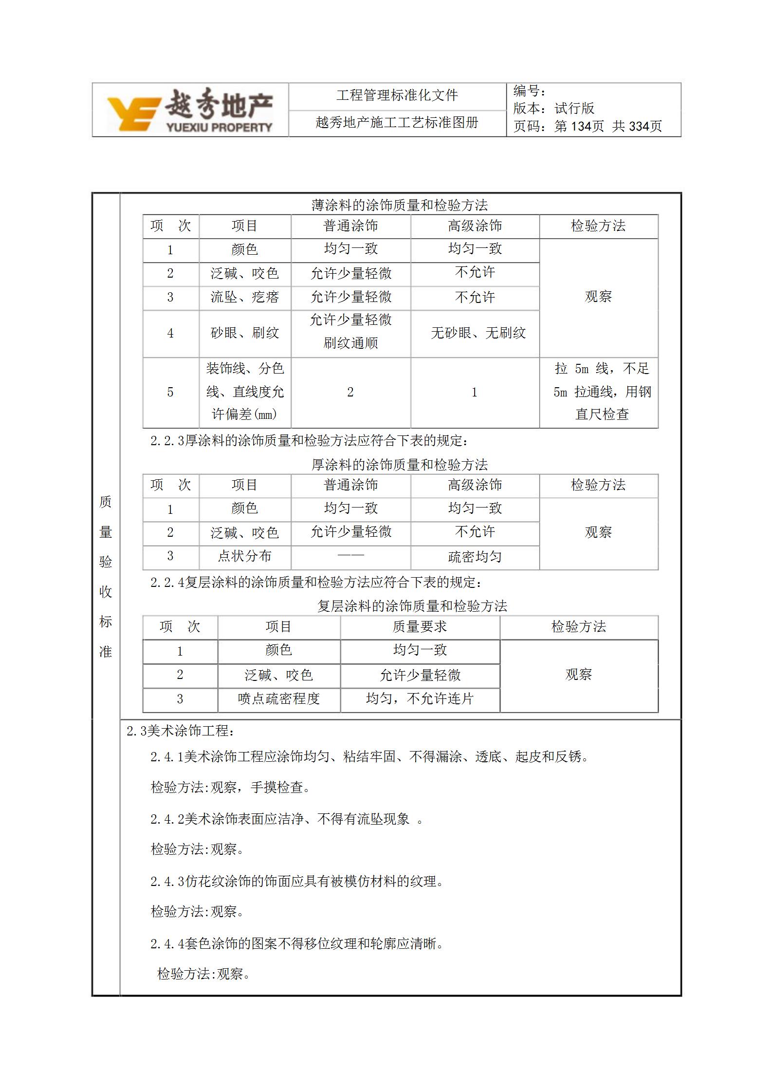 知名地产公司施工工艺标准图册