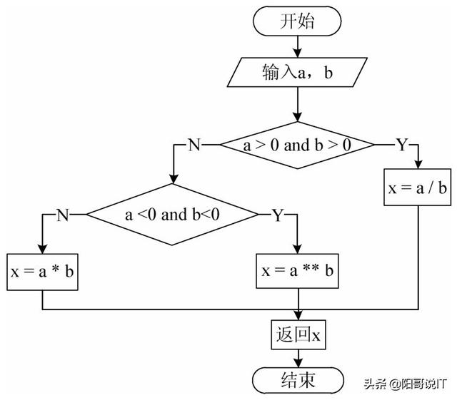 全程软件测试(二十九):动态白盒测试—逻辑覆盖法—读书笔记
