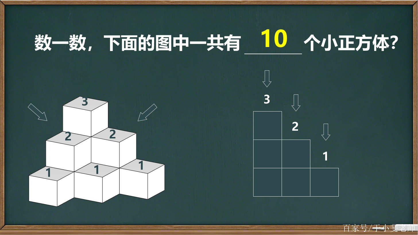 數學老師:數一數,下面的圖中一共有多少個小正方體?