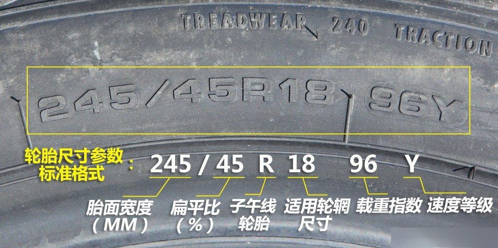 货车轮胎型号怎么看?