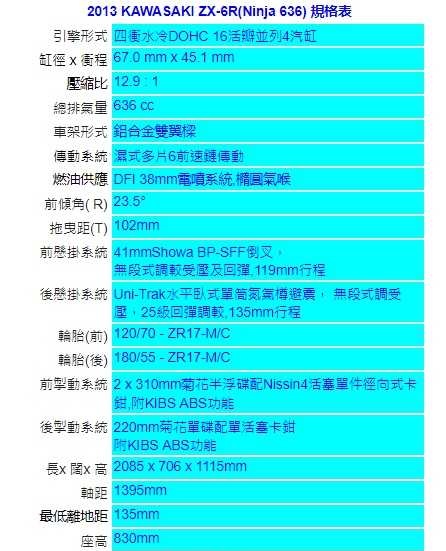13年川崎636和雅马哈r6该怎么选?