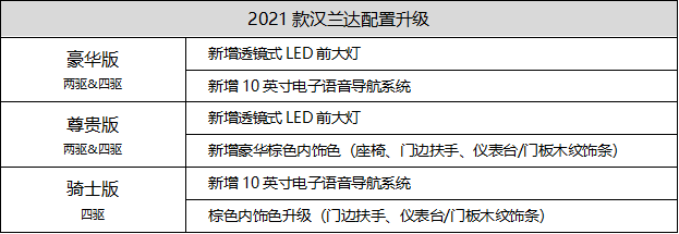 汉兰达2021款参数配置图片