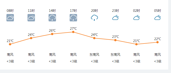 長沙市:2023年5月2日天氣預報