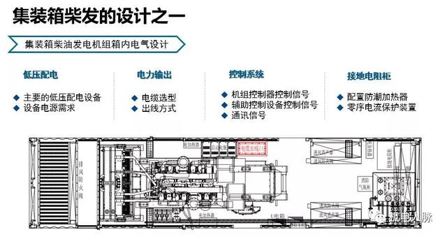 「微分享」集裝箱式柴油發電機組設計關注點