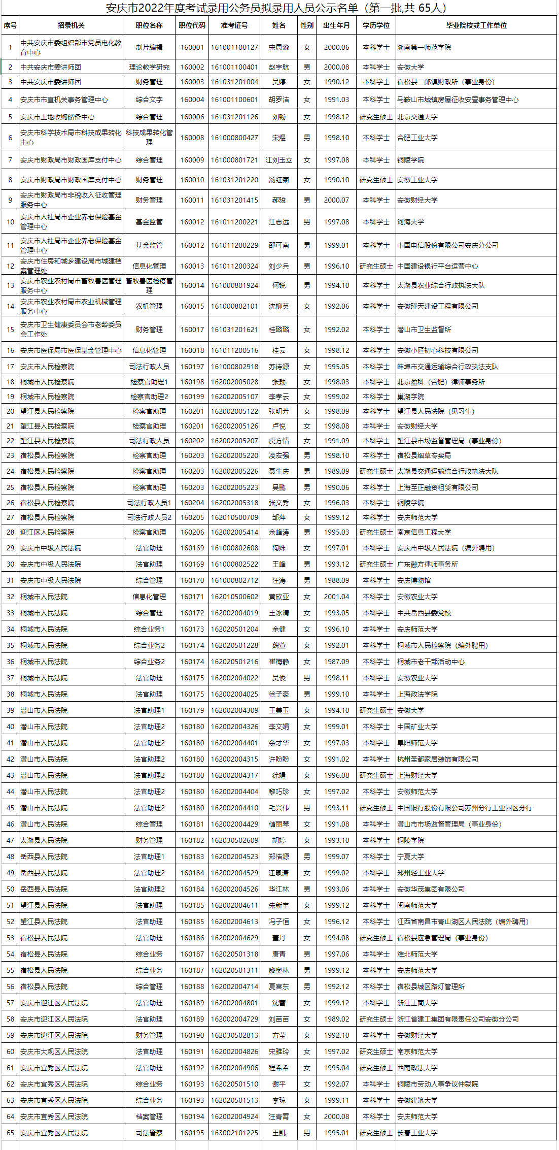 安庆6.5遇难者名单图片