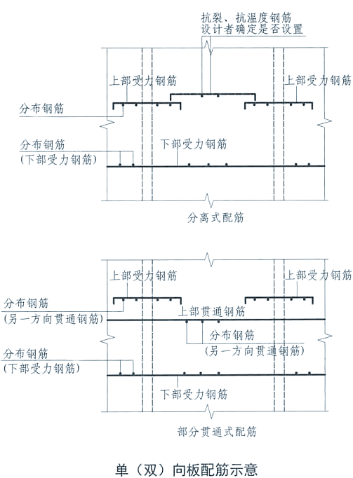 板负筋延伸长度的理论与实践:规范解读与实例分析