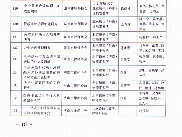 德恒济南申报的十项2023年度市级法治研究课题正式立项
