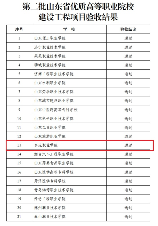 棗莊職業學院全面建成山東省優質高等職業院校