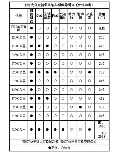 具体的保养周期可能会有所不同,建议您查阅新桑塔纳的官方手册或联系