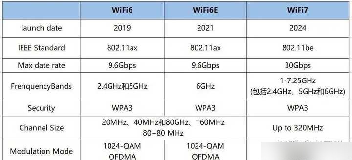无线局域网的使用频段只有2.4GHz(无线局域网的使用频段只有24ghz对吗)