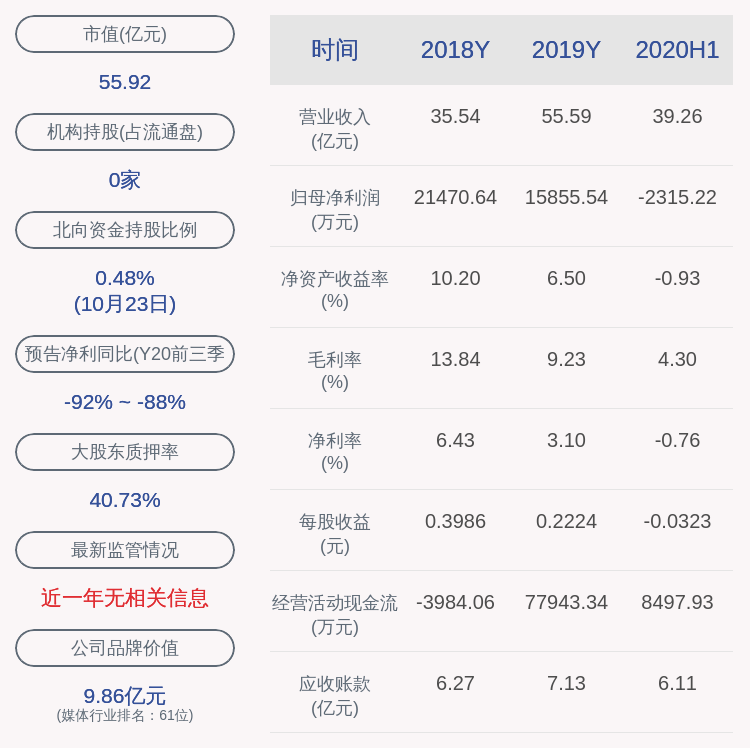 三维通信:公司实际控制人李越伦补充质押2150万股