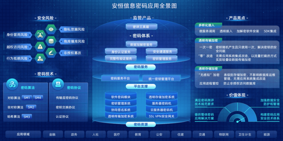 构建数据安全防护网：保障数字时代的每一步