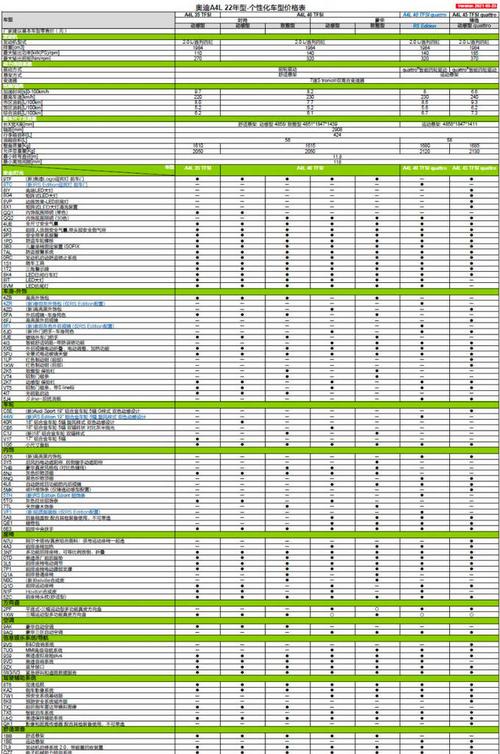 2019款奥迪a4l参数配置