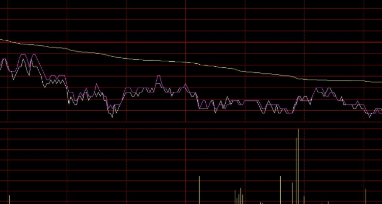 分时图看出货还是洗盘图片