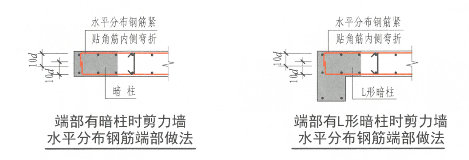 剪力墙水平筋做法图片图片