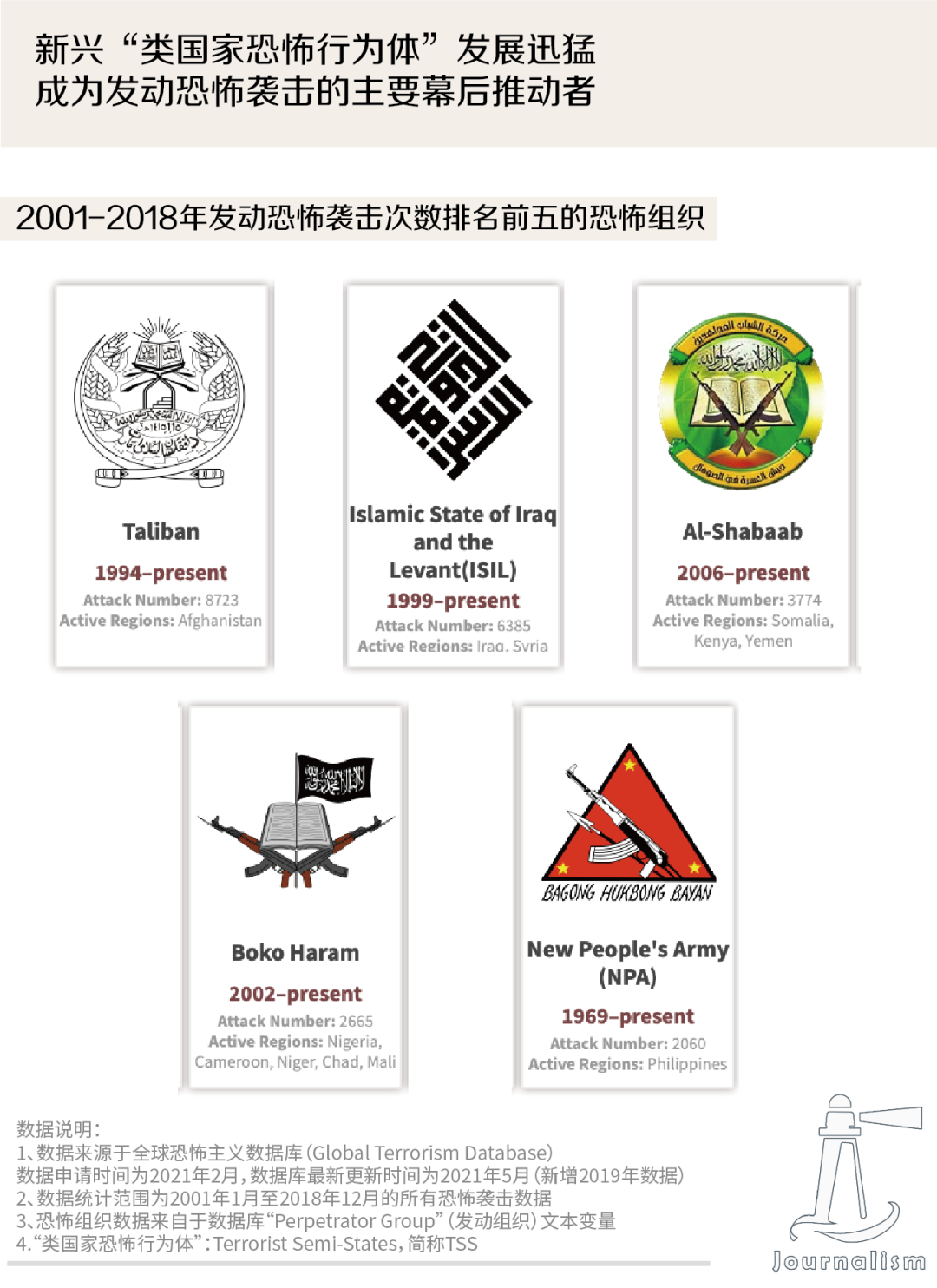 "9·11"二十周年:全球恐怖主义的过去与现在