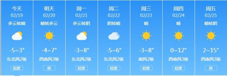 今天濮阳天气预报预报