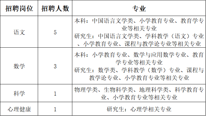 成都這些學校公開招聘