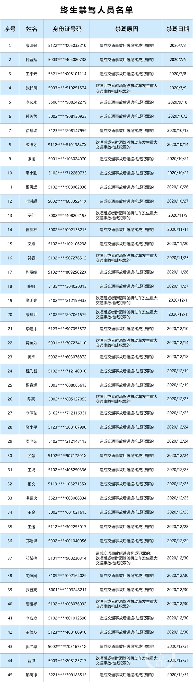 终身禁驾名单2014图片