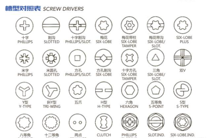 钉子种类名称及图片图片