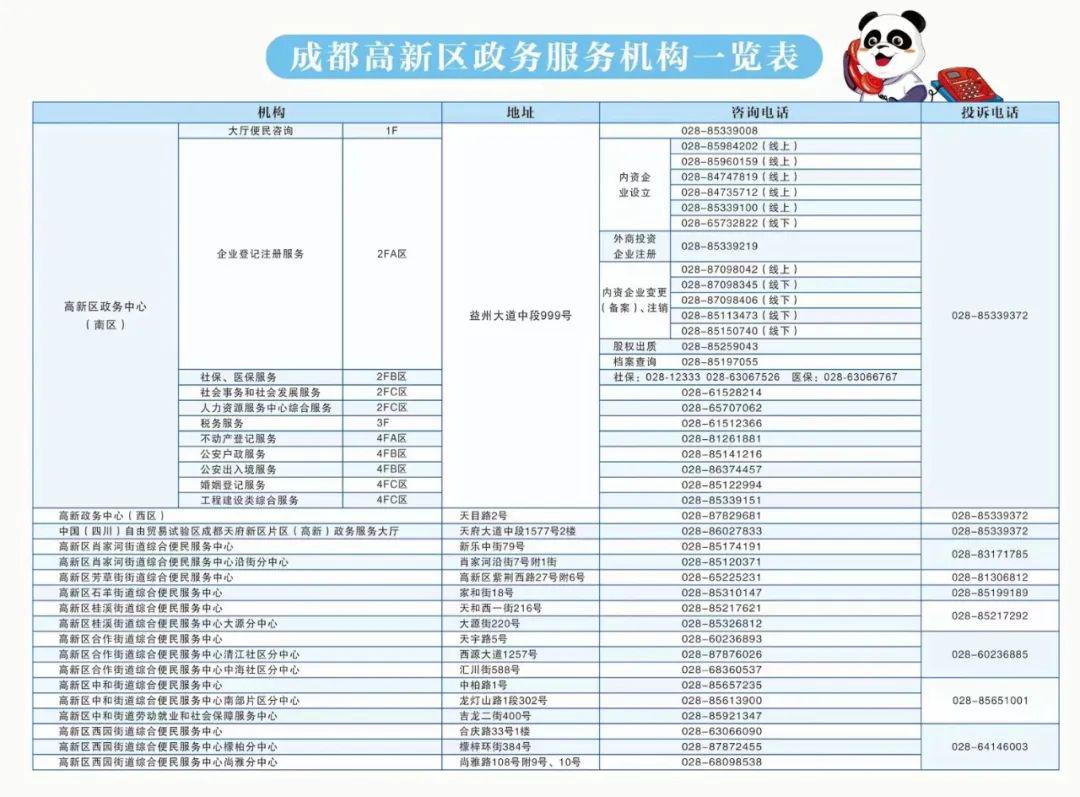 恢复办理现场业务!成都高新区政务服务中心最新通告