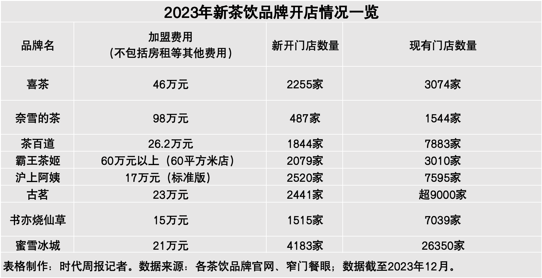 茶叶品牌排行统计表格（茶叶品牌排行统计表格图）《2019年茶叶品牌销售排行榜》