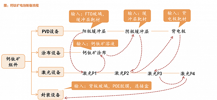 钙钛矿,能否成为下一个光伏投资风口?