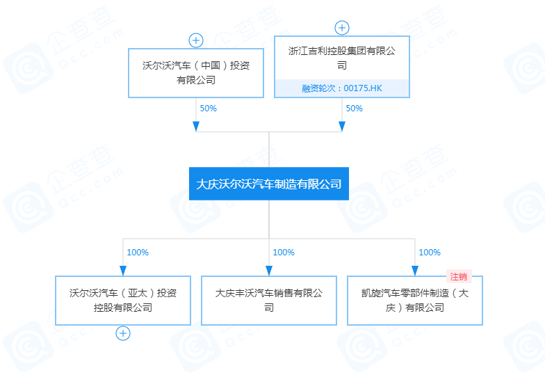 最新吉利股权结构图图片