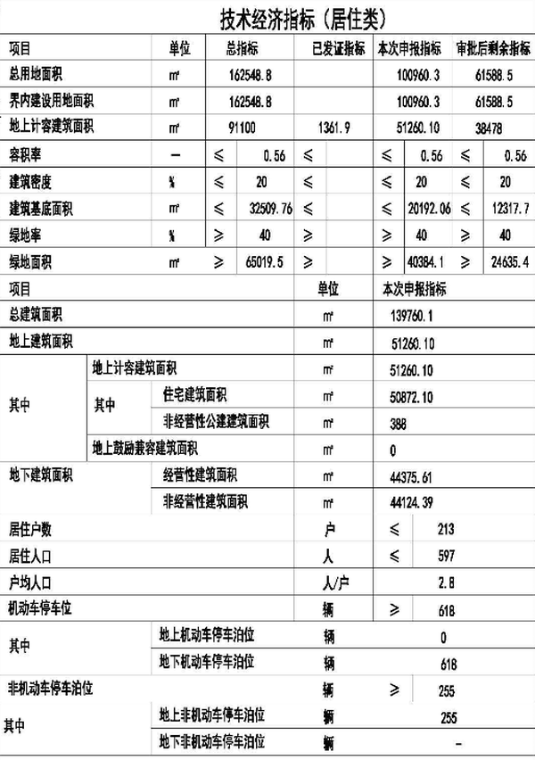 梅江格調初晴新地塊規劃良心 一期213 套疊拼產品