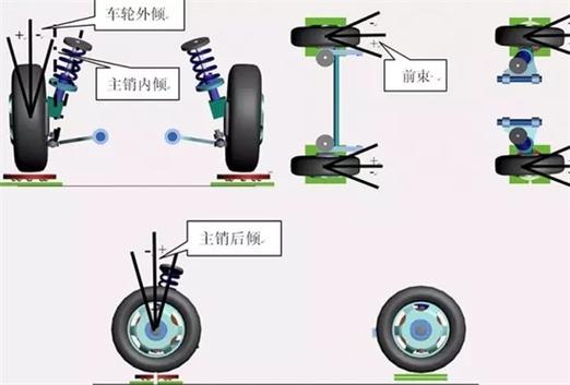 正前束和负前束图解图片