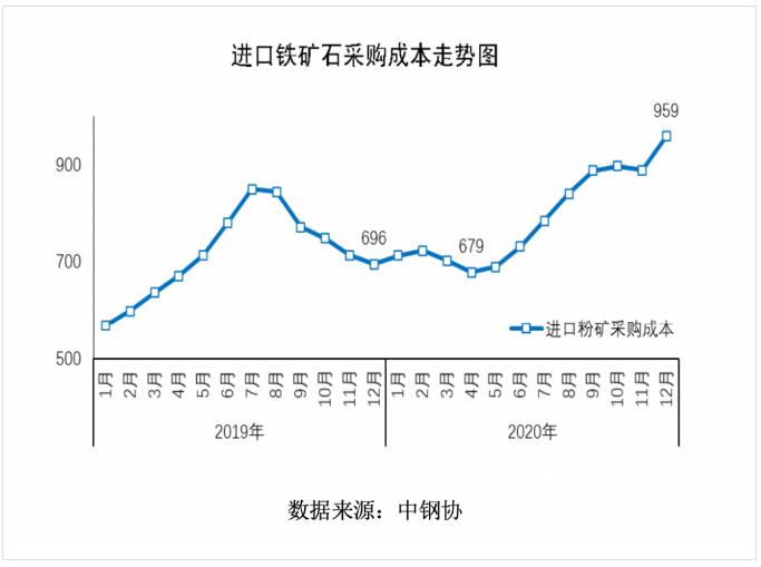 國內期市夜盤收盤 鐵礦石期貨主力合約創歷史新高