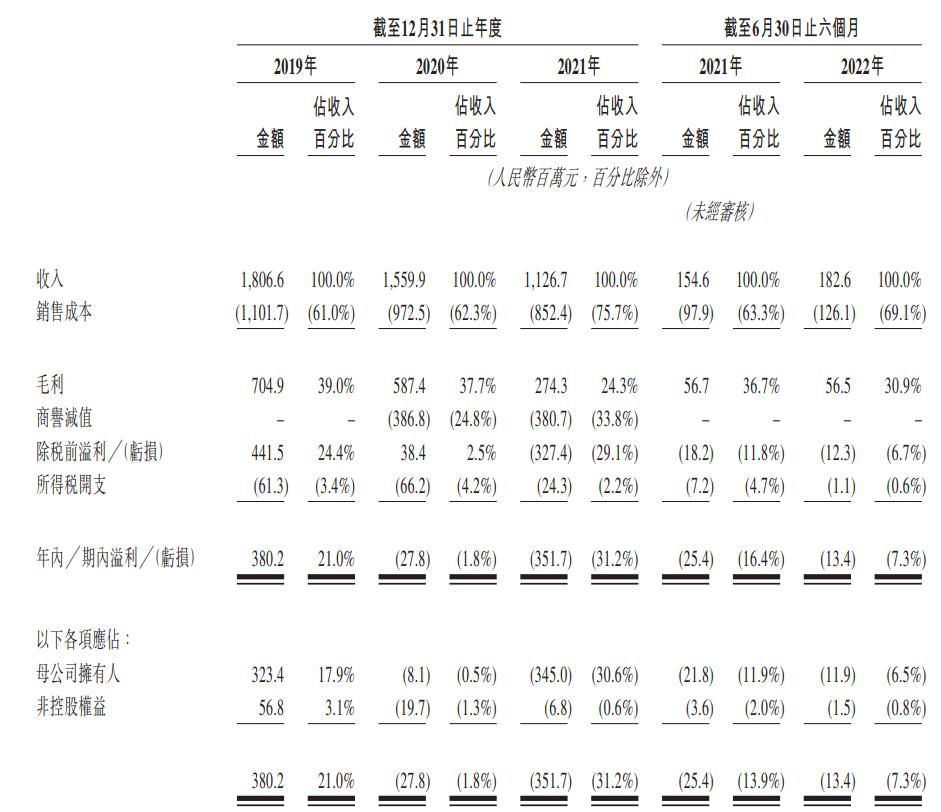 ipo|文娛ip運營商星空華文控股三次遞表港交所