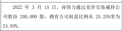 摘牌盛量股东孙伟力减持20万股 权益变动后持股比例为24.93%