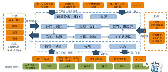 建筑信息化图片