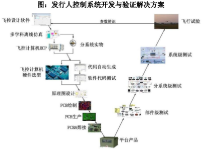 北京恒润科技(北京恒润科技有限公司怎么样)