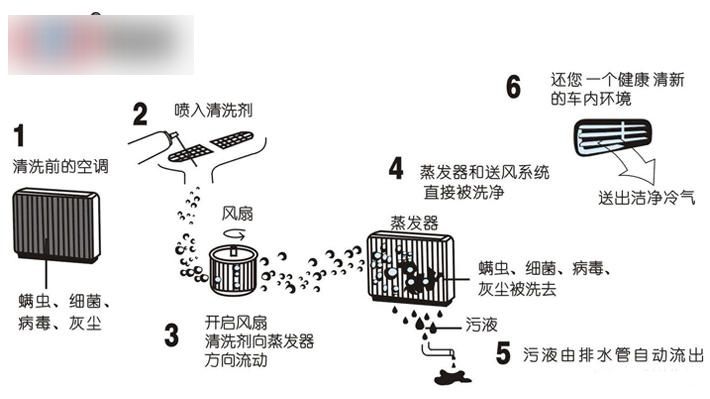 空调清洗拆装步骤图解图片