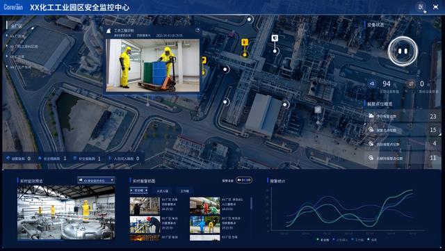 智能ai行为分析监控 ai行为识别系统杜绝人员违规
