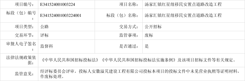 汤家汇镇红星组移民安置点道路改造工程