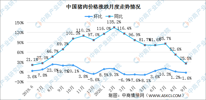 2020年猪肉价格走势图片