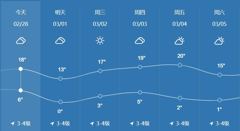 安徽淮北天气图片