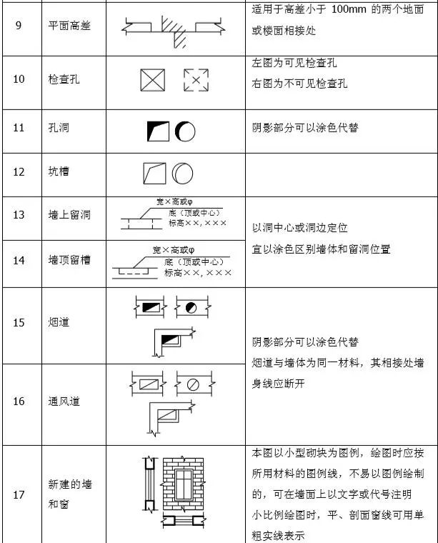 建筑图纸符号全解析,助你轻松看懂各种平面图