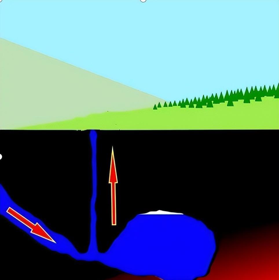 世界独一无二会移动泥泉,石头填不满犹如无底洞,地下或藏巨大火山