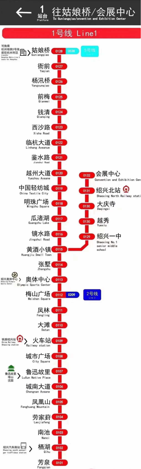 绍兴地铁1号线全线站点示意图