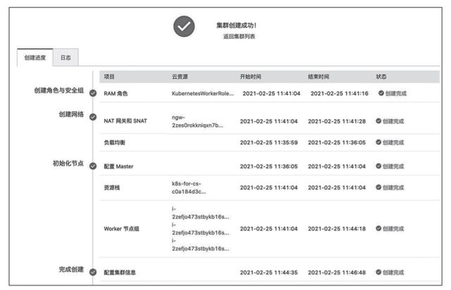 Serverless 工程实践 | 零基础上手 Knative 应用