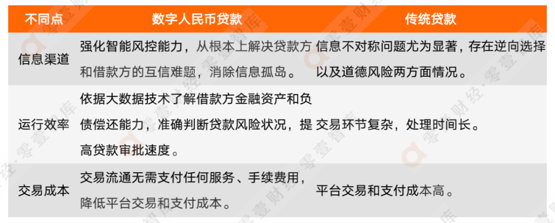 农行与联易融深耕"数字人民币 供应链金融,中企云链,盛业争相布局|小