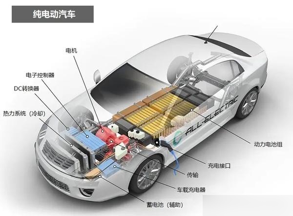 新能源汽车拆解图图片