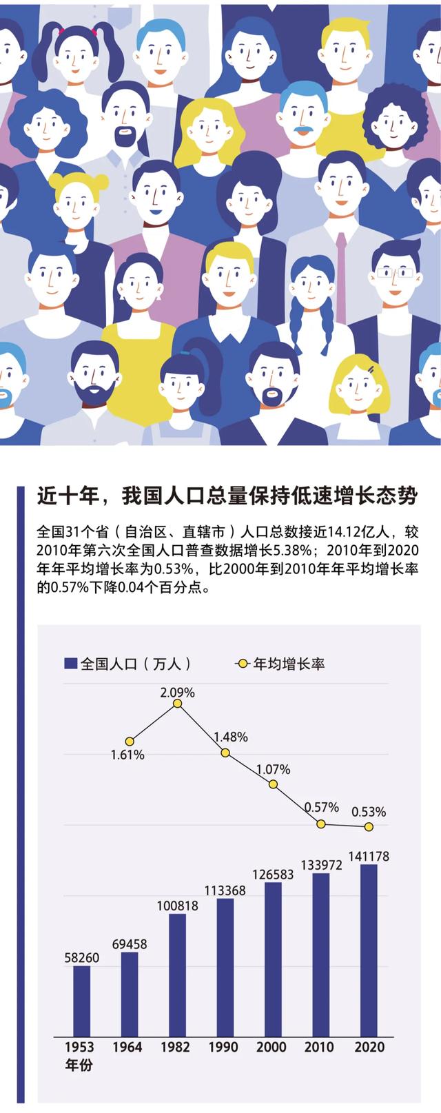 中国人口增长模型图片